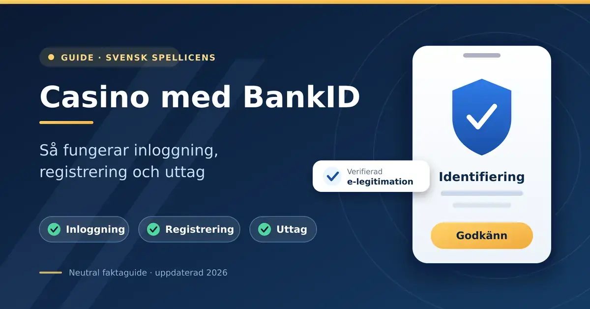 Illustration av ett casino med BankID där en mobiltelefon visar identifiering med e-legitimation, tillsammans med stegen inloggning, registrering och uttag.