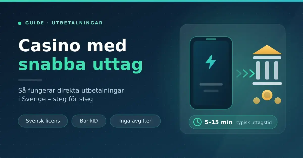 Illustration av ett casino med snabba uttag: en mobil med blixtsymbol som överför pengar till en bank, med texten "Casino med snabba uttag" och uppgiften att en utbetalning tar 5–15 minuter.