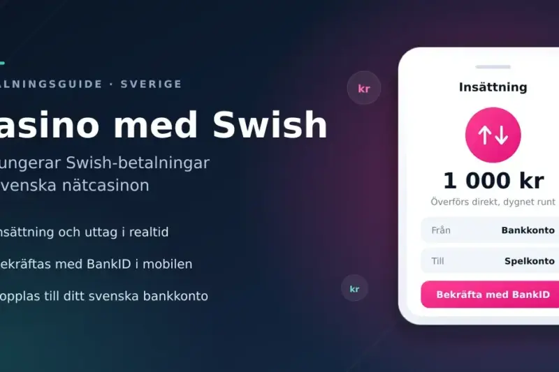 Grafik med rubriken "Casino med Swish" bredvid en mobilskärm som visar en insättning på 1 000 kr från bankkonto till spelkonto, bekräftad med BankID.