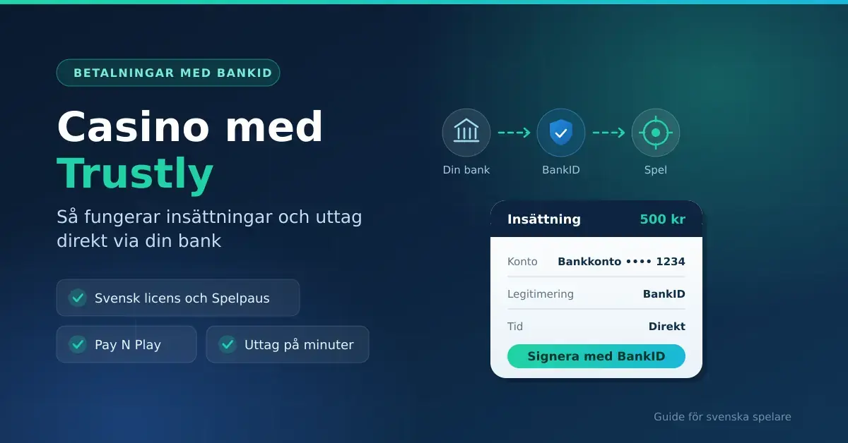 Grafik med texten "Casino med Trustly" som visar flödet från din bank via BankID till spel, samt en mobilskärm där en insättning på 500 kr signeras med BankID.