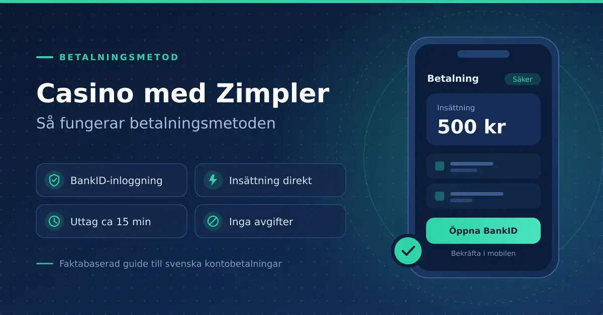 Grafik med rubriken "Casino med Zimpler – så fungerar betalningsmetoden" bredvid en illustrerad mobilskärm som visar en insättning på 500 kronor som bekräftas med BankID, samt punkterna BankID-inloggning, insättning direkt, uttag på cirka 15 minuter och inga avgifter.