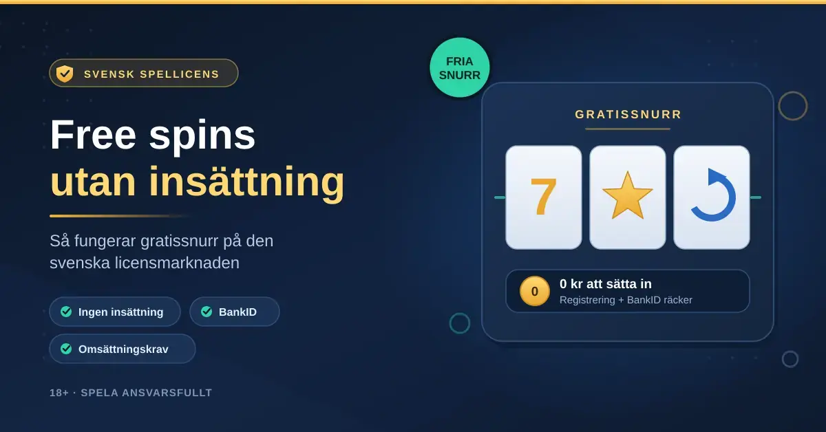 En grafik med rubriken "Free spins utan insättning" bredvid en enarmad bandit med tre hjul som visar en sjua, en stjärna och en snurrsymbol, samt texten "0 kr att sätta in" och märkning om svensk spellicens.