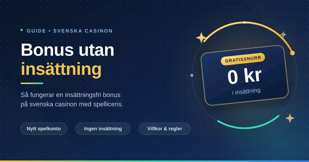 Illustration: mörkblå grafik med texten "Bonus utan insättning" och ett bonuskort som visar 0 kr i insättning med gratissnurr på svenska casinon.
