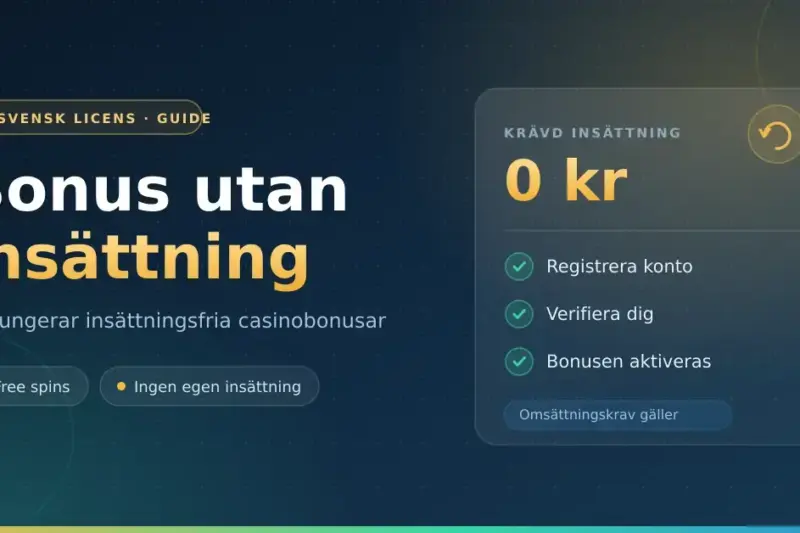 Grafik med rubriken "Bonus utan insättning" och ett kort som visar krävd insättning 0 kr samt stegen registrera konto, verifiera dig och bonusen aktiveras.