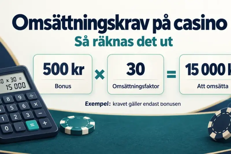 Omsättningskrav på casino – så räknas det ut och vad det betyder