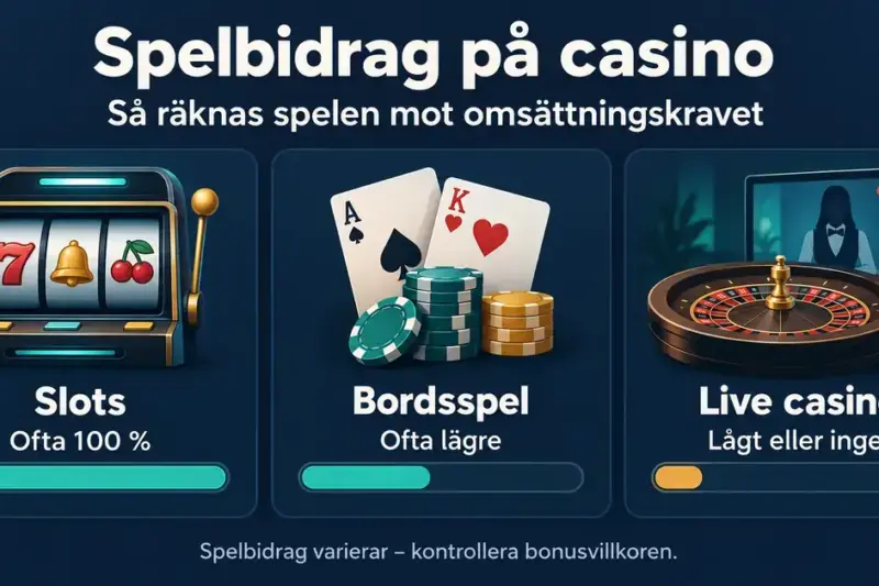 Spelbidrag på casino: så mycket räknas olika spel mot omsättningskravet